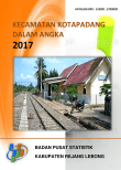 Kota Padang Subdistrict In Figures 2017